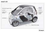 Smart ForTwo MHD 2009 года